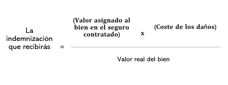Una Compañia De Seguros Quiere Saber La Proporcion